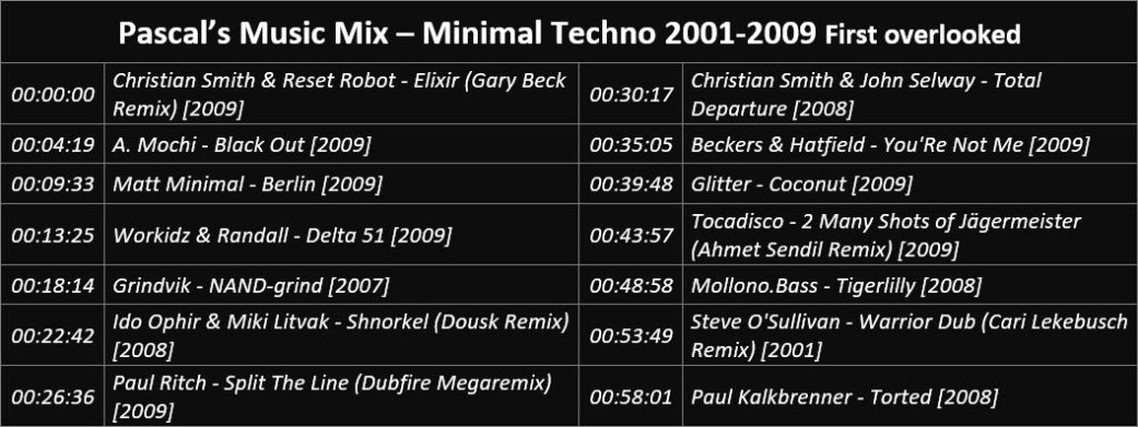 Pascal's Music Mix - Minimal Techno 2001-2009 First overlooked - Playlist